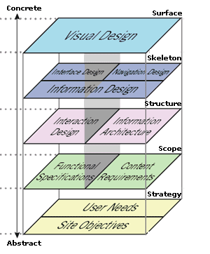 diagrama dos elementos