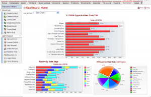 Dashboard - mais gráficos