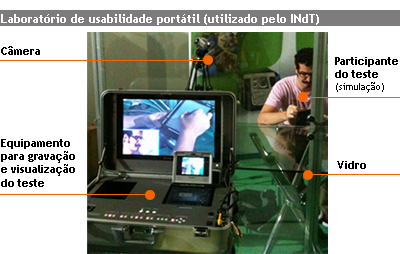 Laboratório de usabilidade portátil utilizado pelo INdT